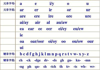 英语拼读规则视频教程,英语拼读讲解
